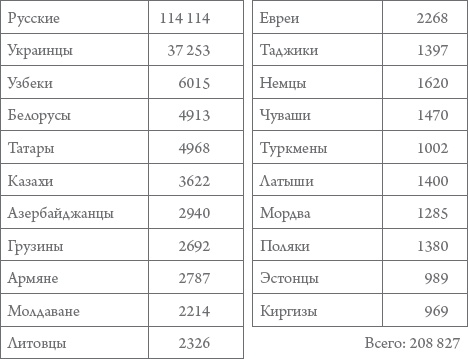 Иллюстрация к книге — Россия в 1917-2000 гг. Книга для всех, интересующихся отечественной историей [_40.jpg]