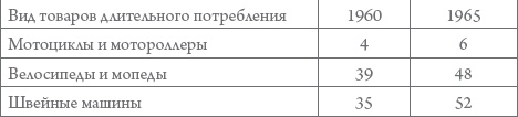 Иллюстрация к книге — Россия в 1917-2000 гг. Книга для всех, интересующихся отечественной историей [_41_.jpg]