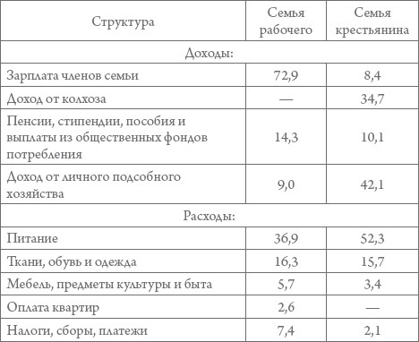 Иллюстрация к книге — Россия в 1917-2000 гг. Книга для всех, интересующихся отечественной историей [_42.jpg]