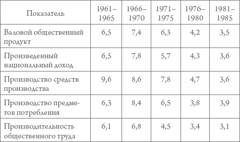 Иллюстрация к книге — Россия в 1917-2000 гг. Книга для всех, интересующихся отечественной историей [_43.jpg]