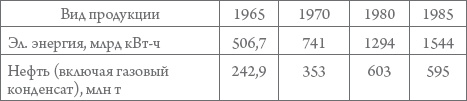 Иллюстрация к книге — Россия в 1917-2000 гг. Книга для всех, интересующихся отечественной историей [_44.jpg]