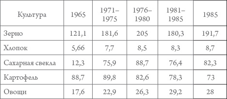 Иллюстрация к книге — Россия в 1917-2000 гг. Книга для всех, интересующихся отечественной историей [_47.jpg]