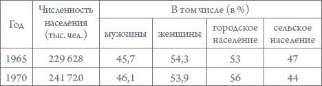 Иллюстрация к книге — Россия в 1917-2000 гг. Книга для всех, интересующихся отечественной историей [_51.jpg]