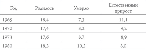 Иллюстрация к книге — Россия в 1917-2000 гг. Книга для всех, интересующихся отечественной историей [_52.jpg]