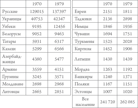 Иллюстрация к книге — Россия в 1917-2000 гг. Книга для всех, интересующихся отечественной историей [_53.jpg]
