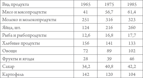 Иллюстрация к книге — Россия в 1917-2000 гг. Книга для всех, интересующихся отечественной историей [_54.jpg]