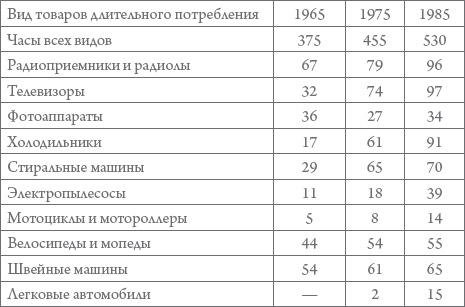 Иллюстрация к книге — Россия в 1917-2000 гг. Книга для всех, интересующихся отечественной историей [_56.jpg]