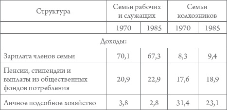 Иллюстрация к книге — Россия в 1917-2000 гг. Книга для всех, интересующихся отечественной историей [_57.jpg]