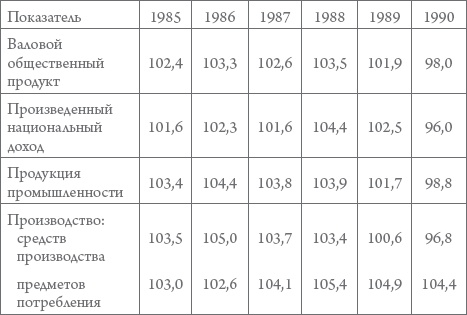 Иллюстрация к книге — Россия в 1917-2000 гг. Книга для всех, интересующихся отечественной историей [_58.jpg]