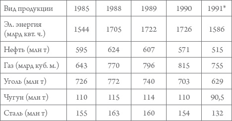 Иллюстрация к книге — Россия в 1917-2000 гг. Книга для всех, интересующихся отечественной историей [_59.jpg]
