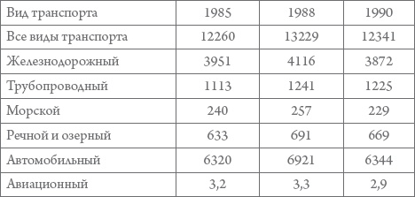 Иллюстрация к книге — Россия в 1917-2000 гг. Книга для всех, интересующихся отечественной историей [_63.jpg]