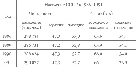 Иллюстрация к книге — Россия в 1917-2000 гг. Книга для всех, интересующихся отечественной историей [_64.jpg]
