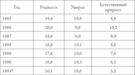 Иллюстрация к книге — Россия в 1917-2000 гг. Книга для всех, интересующихся отечественной историей [_65.jpg]