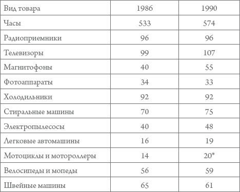 Иллюстрация к книге — Россия в 1917-2000 гг. Книга для всех, интересующихся отечественной историей [_68.jpg]