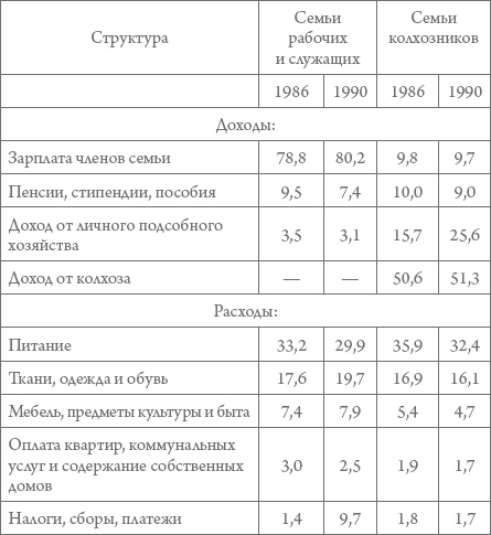 Иллюстрация к книге — Россия в 1917-2000 гг. Книга для всех, интересующихся отечественной историей [_69.jpg]