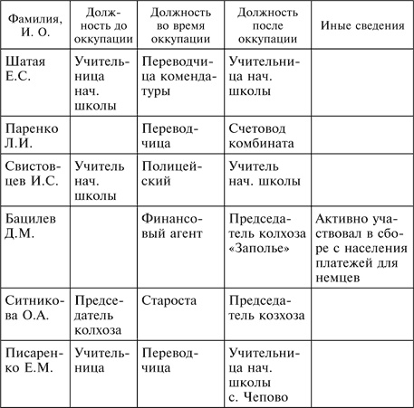 Иллюстрация к книге — Три года без Сталина. Оккупация. Советские граждане между нацистами и большевиками. 1941-1944 [i_007.jpg]