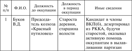Иллюстрация к книге — Три года без Сталина. Оккупация. Советские граждане между нацистами и большевиками. 1941-1944 [i_008.jpg]