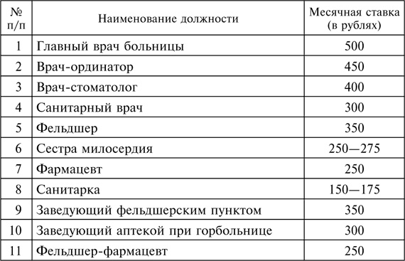 Иллюстрация к книге — Три года без Сталина. Оккупация. Советские граждане между нацистами и большевиками. 1941-1944 [i_013.jpg]