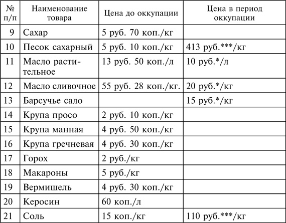 Иллюстрация к книге — Три года без Сталина. Оккупация. Советские граждане между нацистами и большевиками. 1941-1944 [i_017.jpg]