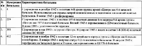 Иллюстрация к книге — Под знаменами Гитлера. Советские граждане в союзе с нацистами на оккупированных территориях РСФСР в 1941-1944 гг [img107E.jpg]