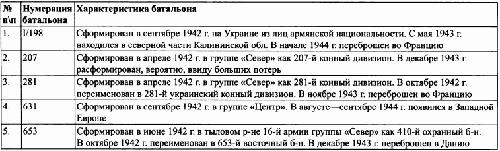 Иллюстрация к книге — Под знаменами Гитлера. Советские граждане в союзе с нацистами на оккупированных территориях РСФСР в 1941-1944 гг [img153F.jpg]