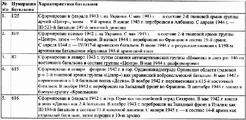 Иллюстрация к книге — Под знаменами Гитлера. Советские граждане в союзе с нацистами на оккупированных территориях РСФСР в 1941-1944 гг [img1A4E.jpg]