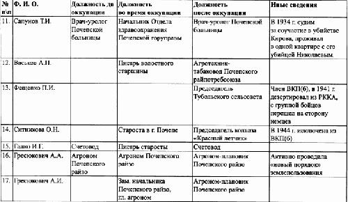 Иллюстрация к книге — Под знаменами Гитлера. Советские граждане в союзе с нацистами на оккупированных территориях РСФСР в 1941-1944 гг [img2313.jpg]