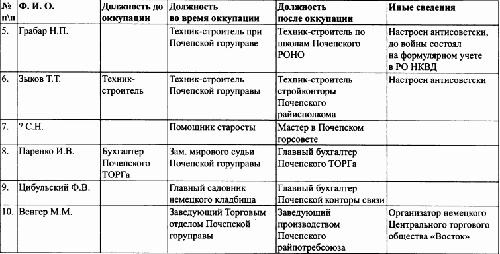 Иллюстрация к книге — Под знаменами Гитлера. Советские граждане в союзе с нацистами на оккупированных территориях РСФСР в 1941-1944 гг [img4053.jpg]