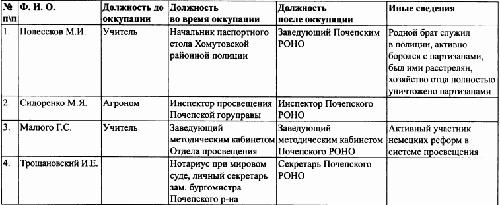 Иллюстрация к книге — Под знаменами Гитлера. Советские граждане в союзе с нацистами на оккупированных территориях РСФСР в 1941-1944 гг [img468B.jpg]
