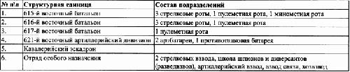 Иллюстрация к книге — Под знаменами Гитлера. Советские граждане в союзе с нацистами на оккупированных территориях РСФСР в 1941-1944 гг [img574D.jpg]