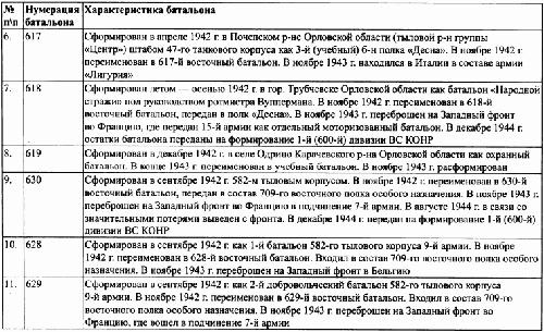 Иллюстрация к книге — Под знаменами Гитлера. Советские граждане в союзе с нацистами на оккупированных территориях РСФСР в 1941-1944 гг [imgB0D2.jpg]