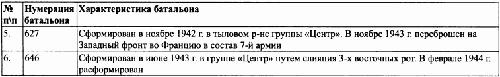 Иллюстрация к книге — Под знаменами Гитлера. Советские граждане в союзе с нацистами на оккупированных территориях РСФСР в 1941-1944 гг [imgBC18.jpg]
