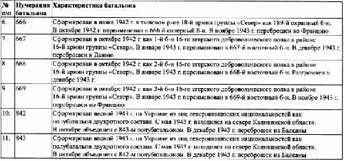 Иллюстрация к книге — Под знаменами Гитлера. Советские граждане в союзе с нацистами на оккупированных территориях РСФСР в 1941-1944 гг [imgCC9C.jpg]