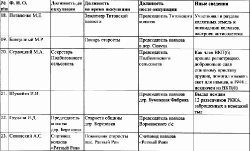 Иллюстрация к книге — Под знаменами Гитлера. Советские граждане в союзе с нацистами на оккупированных территориях РСФСР в 1941-1944 гг [imgCD85.jpg]
