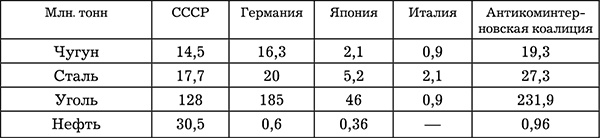 Сталинская экономика Победы. "Было время - и цены снижали"