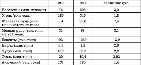 Сталинская экономика Победы. "Было время - и цены снижали"