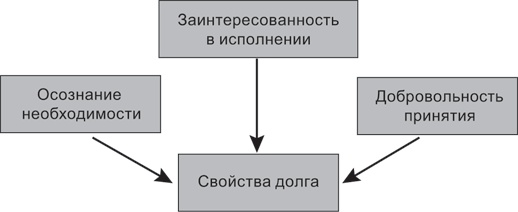 Иллюстрация к книге — Психология совести. Вина, стыд, раскаяние [i_001.jpg]
