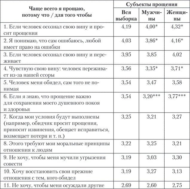 Иллюстрация к книге — Психология совести. Вина, стыд, раскаяние [i_008.jpg]