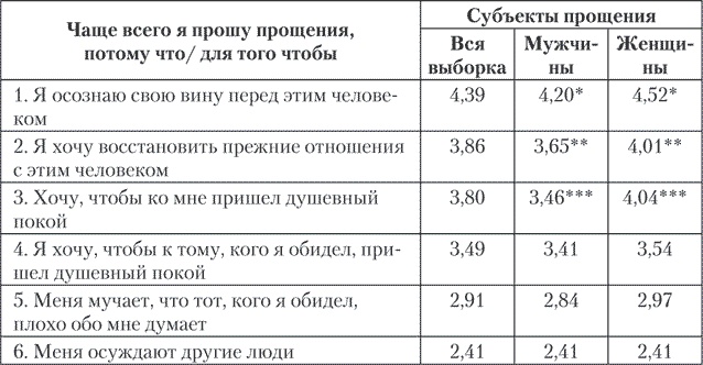 Иллюстрация к книге — Психология совести. Вина, стыд, раскаяние [i_009.jpg]