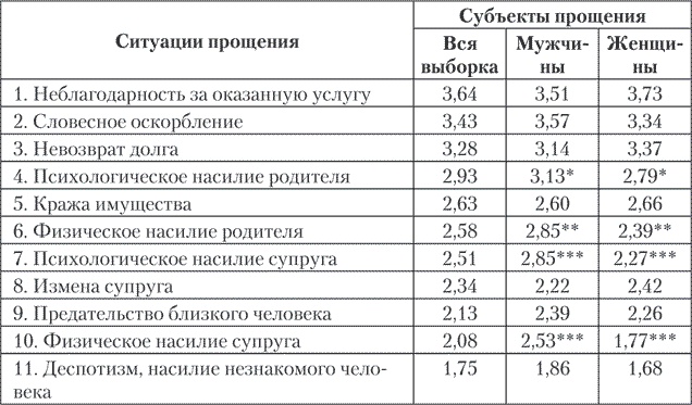 Иллюстрация к книге — Психология совести. Вина, стыд, раскаяние [i_010.jpg]