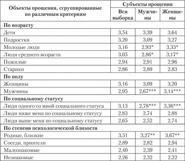 Иллюстрация к книге — Психология совести. Вина, стыд, раскаяние [i_011.jpg]