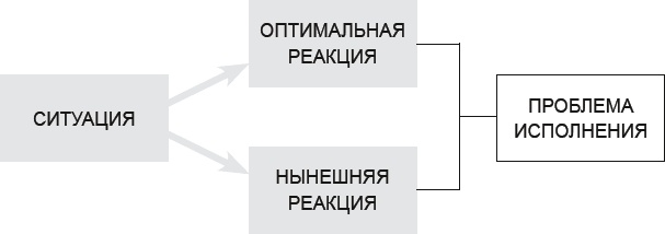 Иллюстрация к книге — Как договориться с самим собой [_1.jpg]