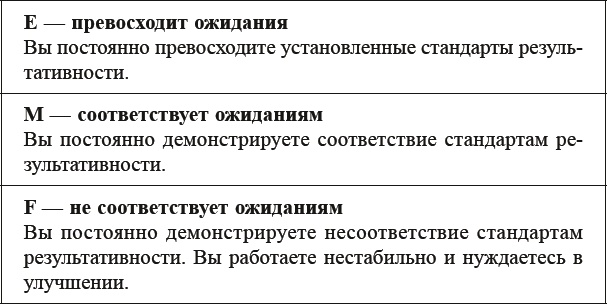 Иллюстрация к книге — Как договориться с самим собой [_18.jpg]