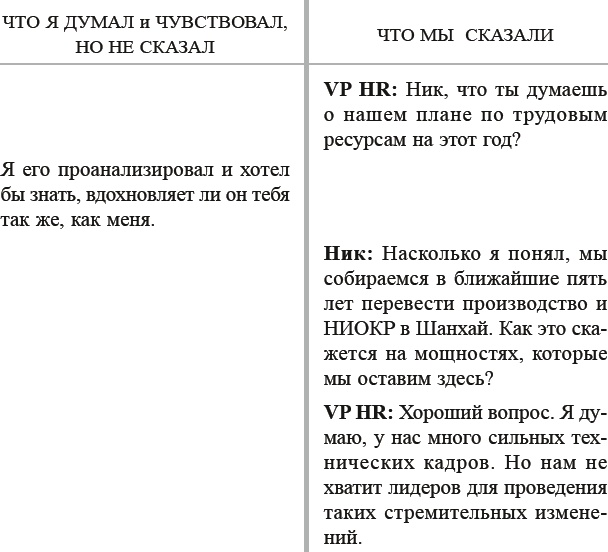Иллюстрация к книге — Как договориться с самим собой [_24.jpg]