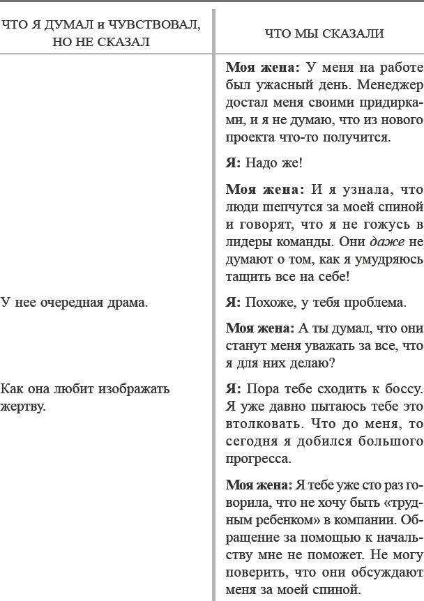 Иллюстрация к книге — Как договориться с самим собой [_26.jpg]