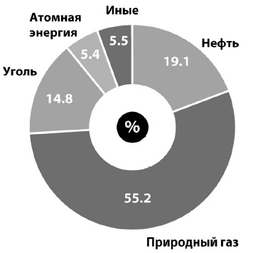 Иллюстрация к книге — От Хиросимы до Фукусимы [i_001.jpg]