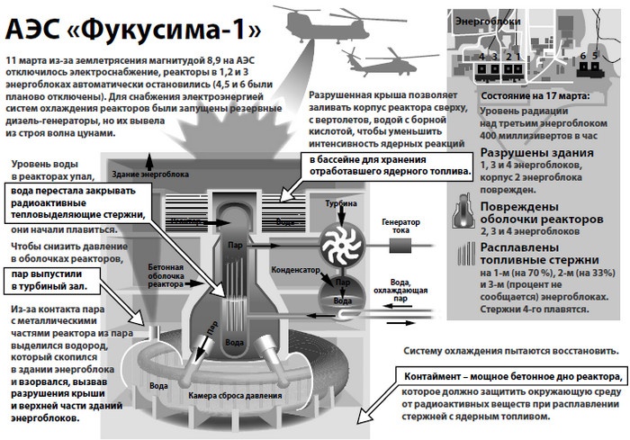 Иллюстрация к книге — От Хиросимы до Фукусимы [i_008.jpg]