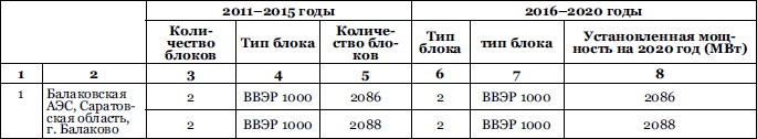 Иллюстрация к книге — От Хиросимы до Фукусимы [i_015.jpg]