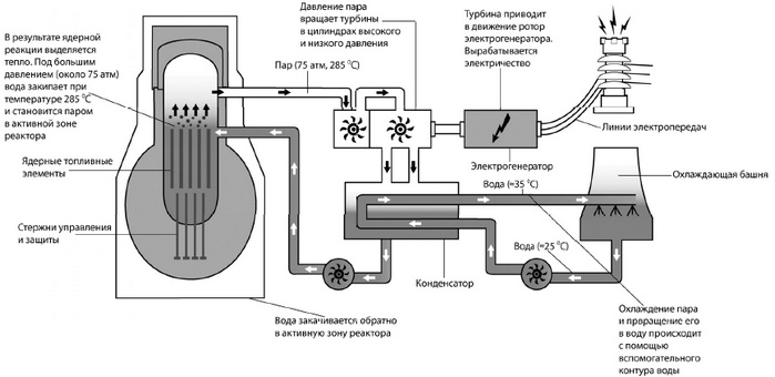 Иллюстрация к книге — От Хиросимы до Фукусимы [i_021.jpg]