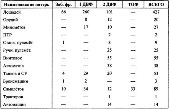Иллюстрация к книге — &quot;Кантокуэн&quot; - &quot;Барбаросса&quot; по-японски. Почему Япония не напала на СССР [img5921.jpg]